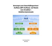 Konzept zum Geschäftspartner-Aufbau (BP-Aufbau) auf Basis von Kreditor / Debitor Stammsatz: Geschäftspartner-Aufbau (BP-Aufbau) auf Basis von Kreditor und Debitor