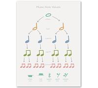 KSHAO ATHQW Teoría De La Música Ritmo Arte De Pared Y Lienzo Pintura Piano Acorde Nota Educación Carteles Lenguaje de Señas Impresiones Decoración del Aula Cuadros 30x50cm Sin Marco