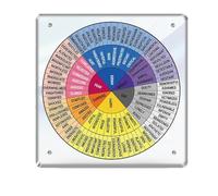 Kueohse Rueda Acrílica de Sentimientos y Necesidades, Rueda de Emociones, Herramienta de Salud Mental para el Hogar, la Oficina y la Escuela.