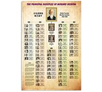 KWQDOZF Letrero metálico Aikido Knowledge, Los principales discípulos de Morihei Ueshiba, pósteres, placa infográfica, decoración de pared para el hogar, club, habitación, 20 x 30 cm