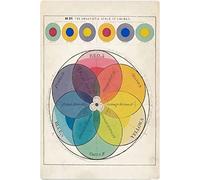 La escala cromática de colores, conocimiento del banjo, letreros de hojalata, decoración de pared, acordes, rollos, posiciones del diapasón del banjo, carteles, guía para principiantes del banj