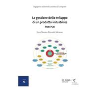 La gestione dello sviluppo di un prodotto industriale: PDM e PLM