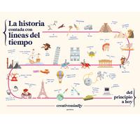 La historia contada con líneas del tiempo.