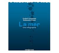 La mer: Une infographie