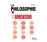 La Philosophie en schémas