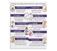 Lactation Support Poster Increase Breast Milk Supply Guide Educational Canvas Print for New Moms Bedroom Wall(Unframed,16x24inch(40x60cm))