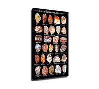 Lake Superior Agate Identification Chart - Natural Gemstone Types Guide Poster for Rockhounding Enthusiasts & Home Decor(Unframed,08X12inch(20X30cm))