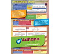 Lámina LD-IN-919 - Types of Sentences - Tipo de oraciones