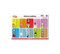 Láminas didácticas: Tablas De Multiplicar (Formato rígido) (Material Escolar y Pedagogía)