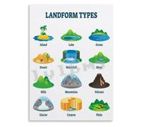 Landform Types Geo Metal Tin Sign Popular Science Wall Art 12x8 Inch