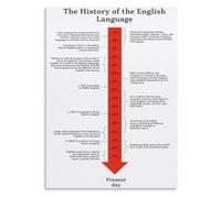 Language Evolution Poster History of English Metal Tin Sign 8x12 Inch