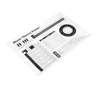 LAPYAPPE Póster Decorativo de Piano con Acordes y Escalas Cuadro de Referencia para Aprendizaje Musical para Aulas y Amantes del Piano Versión Inglés sin Marco