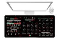 Large Desk Pad - Oversized Keyboard Mat, Washable Computer Pad with Chart & Candlestick Pattern, Stock Market Desk Decor for Home, Studio & School