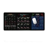 Large Desk Pad - Oversized Keyboard Mat, Washable Computer Pad with Chart & Candlestick Pattern, Stock Market Desk Decor for Home, Studio & School