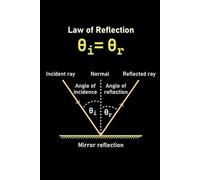 Law of Reflection Science Notebook: 120-Page Lined Notebook for Physics Students, Science Lovers & STEM Notes