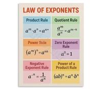 Laws of Exponents Algebra Rules Educational Math Poster for School Classroom and Homeschool Learning(Unframed,12x18inch(30x45cm))