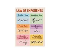 Laws of Exponents Math Poster Educational Chart Exponent Rules Anchor Chart Printable Wall Art for Classroom Decor Homeschool Learning(Framed,12X18inch(30X45cm))