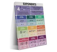 Laws Of Exponents Poster Mathematics Classroom Aid