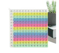 laxreheye Juguete Fidget De Multiplicación Matemática, Juegos Educativos De Tabla De Presión, Juguete De Máquina De Fórmulas Matemáticas Pop De Silicona, Para Niños Pequeños Niñas Estudiantes Primaria