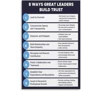 Leader Trust Skills Poster Professional Development Chart