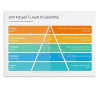 Leadership Levels Poster Five Stages Educational Metal Tin Sign 8x12 Inch