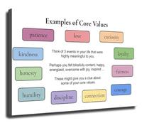Leadership Poster Core Ethics Canvas Print Bar Wall-Art | matte finish keeps inspirational messages visible in setting (Unframed,12x18inch(30x45cm))