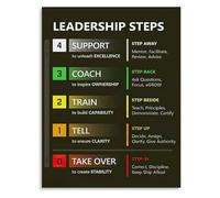 Leadership Principles Canvas Wall Art Management Steps Poster for Office Conference Room Professional Growth(Framed,12x18inch(30x45cm))