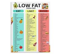Lean Diet Reference Poster for Balanced Eating and Meal Prep Inspiration Space