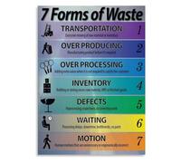 Lean Efficiency Guide Poster Canvas Print for Production Floor