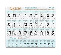 Learn Hebrew Alphabet Poster - Educational Study Guide Wall Art for Students and Language Learners(Unframed,12x18inch(30x45cm))