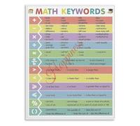 Learn Math Keywords Operation Symbol Classroom Poster