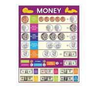 Learn Money Poster Educational Currency Chart for Counting Dollars Coins Learning Tool Preschool Kindergarten Homeschool Classroom(Framed,16x24inch(40x60cm))
