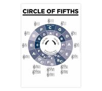 Learn Music Poster Circle of Fifths Piano Guitar Theory Guide