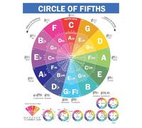 Learn Music Theory Fast: Circle of Fifths Chart for Guitar & Piano - Visual Guide to Chords, Keys & Harmony, Educational Print for Beginners (Framed,08x12inch(20x30cm))