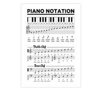 Learn Piano Notes Music Symbols Poster Canvas Art Print Wall Hanging
