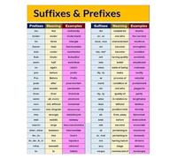 Learn Prefixes and Suffixes - English Grammar Educational Poster - Quick Reference Wall Chart for Kids & Students - colorful School or Bedroom Wall Decor(Framed,12x18inch(30x45cm))