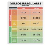 Learn Spanish Verb Forms Metal Sign For School Wall-Art Ser Estar Haber Tener Chart Tutor Office Decor Tin Sign 8 X 12 inch