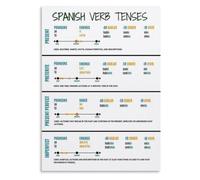 Learn Spanish Verbs Poster Language Study Guide Home Decor