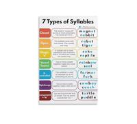Learn Syllable Types Poster - Phonics Rules & Division Chart for Kids, Educational Wall Decor for Reading Corner, Bedroom, Study Room (Unframed,16x24inch(40x60cm))