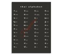 Learn Thai Script Pronunciation Educational Poster