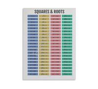 Learning Poster Square Root Chart Mathematics Educational Wall Art For Classroom Bedroom And Dorm Room Decor(Framed,16x24inch(40x60cm))