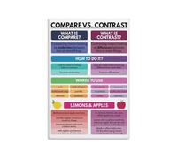 Learning Skills Metal Sign Featuring Compare and Contrast Chart Diagram Retro Educational Wall-Art for Study Room School 8 X 12 inch