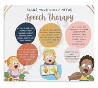 Learning to Talk Poster Milestones Educational Wall-Art for Parents Canvas Print for Childs Room Bedroom Living Room Home Decor(Unframed,12x18inch(30x45cm))