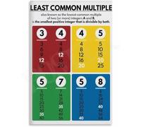 Least Common Multiple Poster Math Formulas Classroom Decor