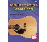 LeftHand Guitar Chord Chart. Para Guitarra