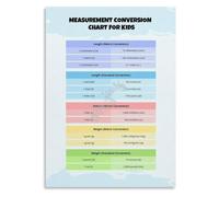 Length Conversion Chart Poster Math Practical Canvas Art