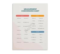 Length Conversion Chart Poster Mathematics Measurement Poster for Classroom Decor Middle School Math Teacher Resources(Framed,12x18inch(30x45cm))
