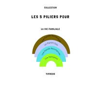 Les 5 Piliers pour "La Vie Familiale": Format poche "La Vie Familiale" 4 guides en 1: "Une famille nombreuse", "Un parent solo", "Une famille recomposée" et "Une naissance"