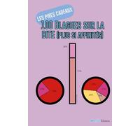 Les pires cadeaux : 100 Blagues sur la bite (plus si affinités)