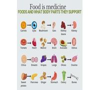 Let Food Be Thy Medicine Poster, Hippocrates Quote on Healthy Eating, Educational Chart for Nutrition and Wellness, Kitchen Living Room Office Wall Art(Unframed,16x24inch(40x60cm))